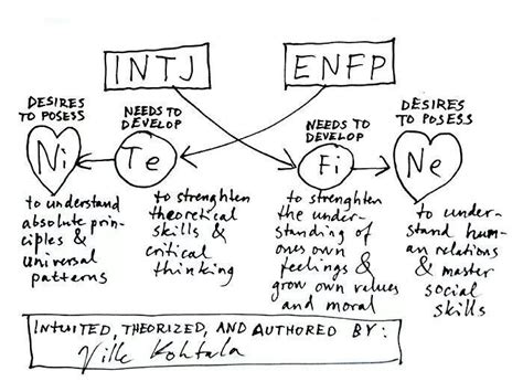 enfp 호감신호, 그들은 왜 그렇게 매력적인가?